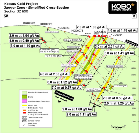 thumbnail Figure 7 : Coupe transversale de la section JZ600 de la zone Jagger