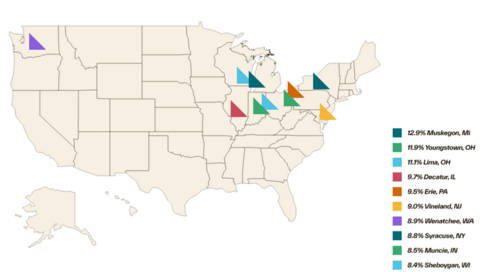 thumbnail Chart 2: Top 10 hottest markets. Source: Cotality