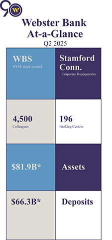 original Webster Financial Corporation (NYSE: WBS), the holding company for Webster Bank, N.A. (“Webster Bank”), celebrates its 90th anniversary on Saturday, October 11. Since its founding in 1935, Webster has grown to a national financial services company with over $80 billion in assets.