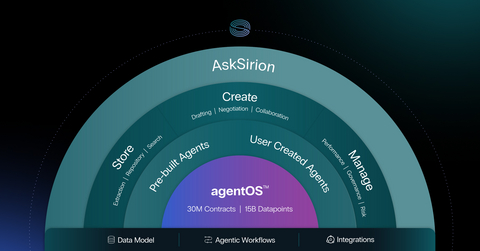 original Sirion New-Gen Agentic CLM