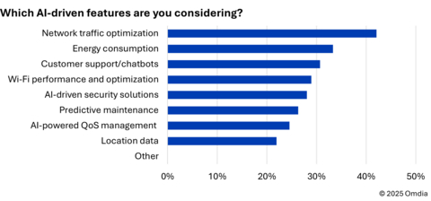 thumbnail Which AI-driven features are you considering?