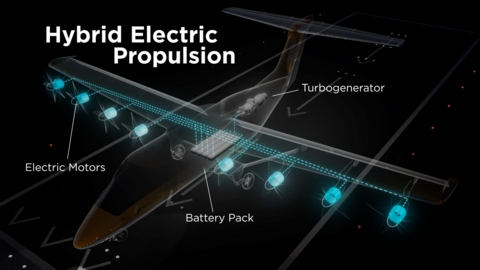 original Electra’s EL9 will use eight Evolito electric engines arrayed across the front of the wing to deliver the blown-lift that enables the aircraft to take off and land in 150 ft (45 m).