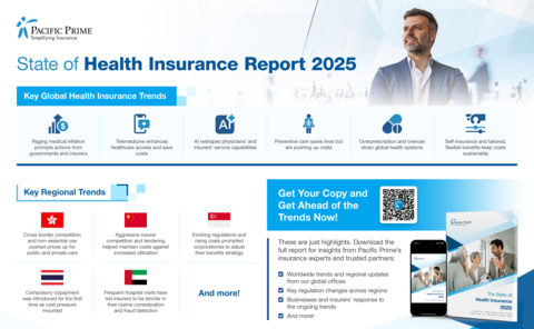 original Global and regional insights from State of Health Insurance Report 2025