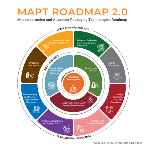 original MAPT Roadmap 2.0 includes updated content and a new chapter on digital twins and their applications