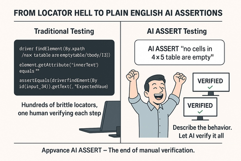 original Appvance AI ASSERT - The end of manual verification.