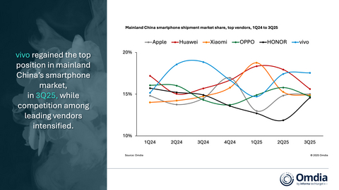 thumbnail Mainland China smartphone shipment market share, top vendors, 1Q24 to 3Q25