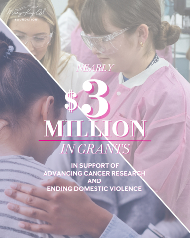 original Since 1996, the Mary Kay Ash Foundation has given more than $98 million in support of its two-fold mission: eliminating women-related cancers and ending domestic violence. (Graphic: Mary Kay Inc.)
