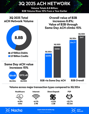 original ACH Network 3rd Quarter 2025