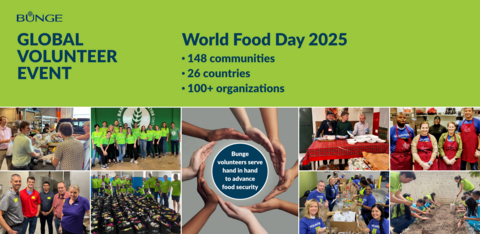original Bunge, a premier agribusiness solutions company connecting farmers to consumers, is expanding its Global Volunteer Program for World Food Day 2025. Employees around the world are working “Hand in Hand” throughout October to support food security and give back to the communities where they live and work.