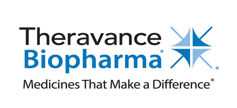 Theravance Biopharma Logo