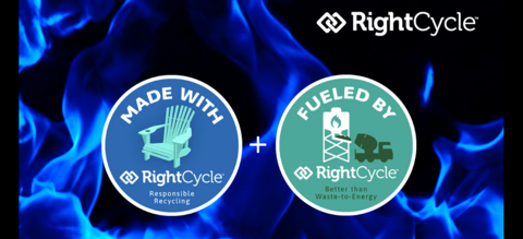 original RightCycle™