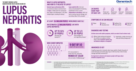 thumbnail About lupus nephritis