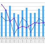 AMOLED_quarterly_revenues_growth.jpg