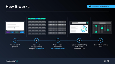 original Momentum Deep Research