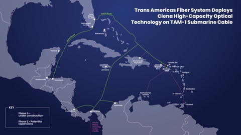 original Trans Americas Fiber System and Ciena are transforming digital infrastructure across the Americas with TAM-1 subsea cable system, the first scalable, neutral fiber system built in decades to connect Central America and the Caribbean directly to the U.S., with landing points in Mexico, Colombia, and key markets across the region.