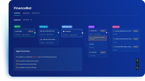 original Rubrik Agent Cloud showing a finance agent’s current lifecycle—from observability and control to performance management and simulation.