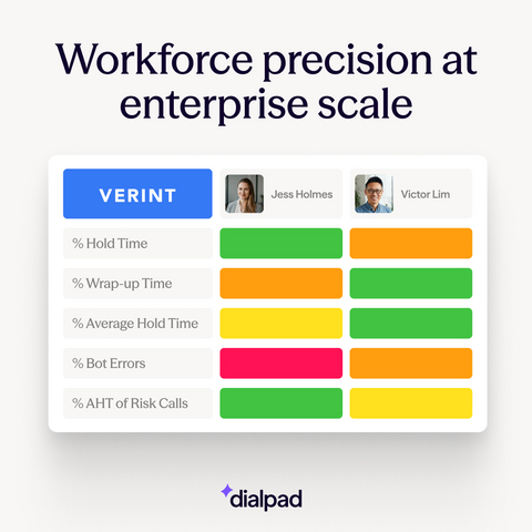 original Dialpad x Verint: Workforce precision at enterprise scale. (Photo: Dialpad)