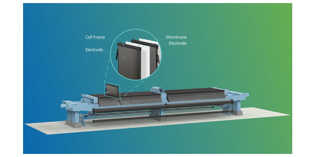 Asahi Kasei Expanding Capacity to Manufacture System Components for Clean Hydrogen