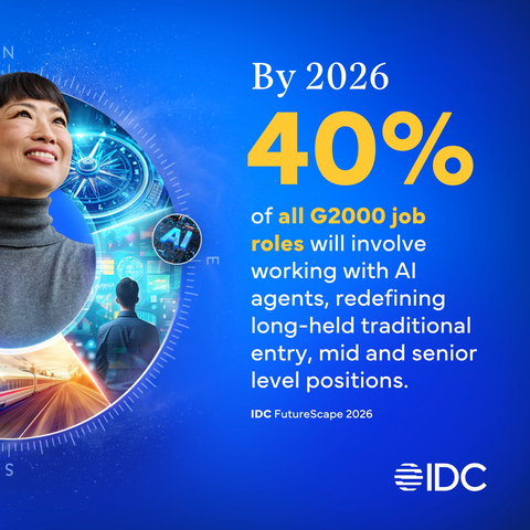 original Agentic AI is redefining enterprise strategy, transforming how technology, people, and performance work together to drive growth. IDC’s FutureScape 2026 reveals how AI is scaling from pilots to enterprise transformation, helping organizations turn disruption into opportunity through strategy, trust, and innovation.