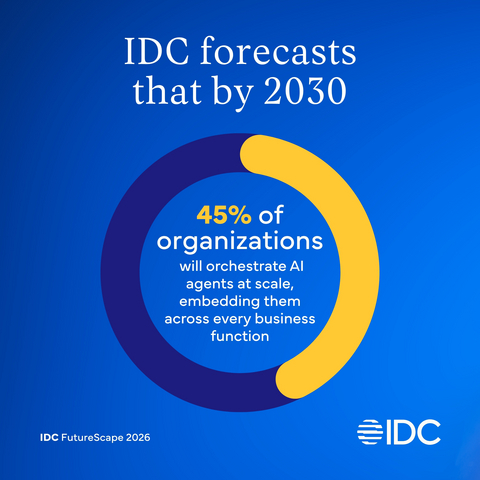 thumbnail International Data Corporation (IDC), the trusted technology intelligence leader, announced the release of its FutureScape 2026 research, which reveals how AI is scaling from pilots to enterprise transformation, helping organizations turn disruption into opportunity through strategy, trust, and innovation.