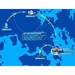  NTT DOCOMO BUSINESS e NTT Com Asia lanciano il servizio 