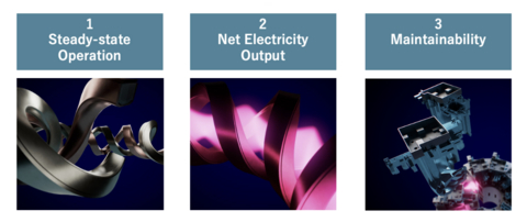 thumbnail The three essential criteria for commercially viable fusion energy