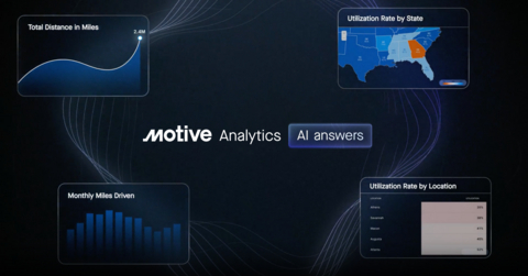 original Motive AI Answers