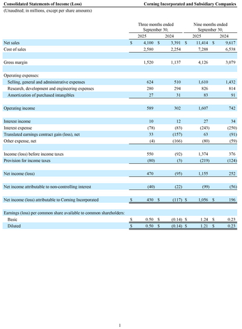 thumbnail Corning Incorporated Q3 2025 8-K Financial Tables