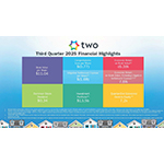 TWO_Q3_2025_Infographic.jpg