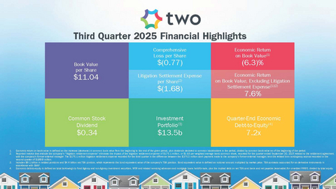 original Summary of TWO Q3-2025 Earnings