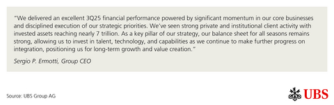 original Sergio P. Ermotti quote