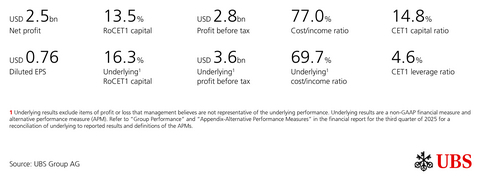 thumbnail Selected financials