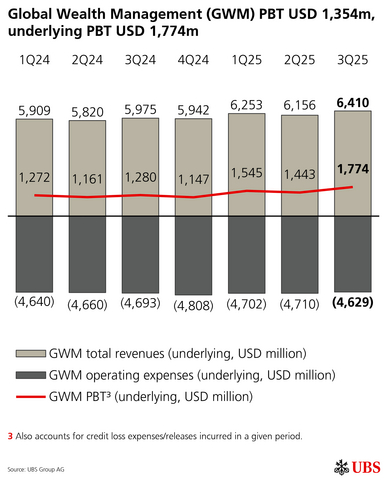 thumbnail Global Wealth Management