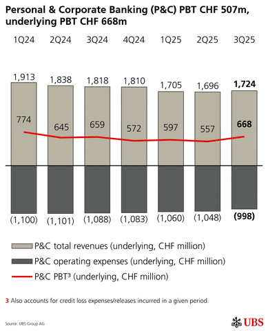 thumbnail Personal & Corporate Banking