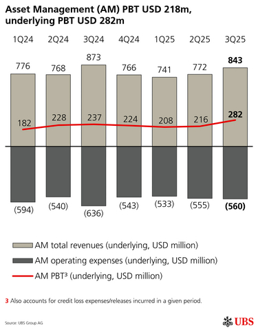 thumbnail Asset Management