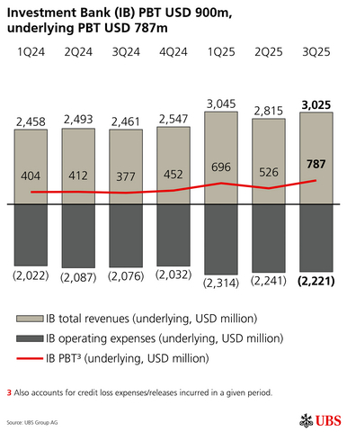 thumbnail Investment Bank