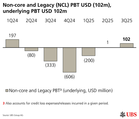 thumbnail Non-core and Legacy