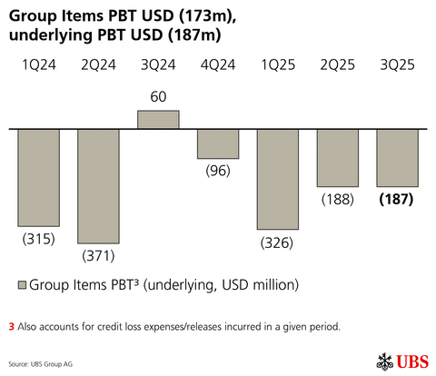 thumbnail Group Items
