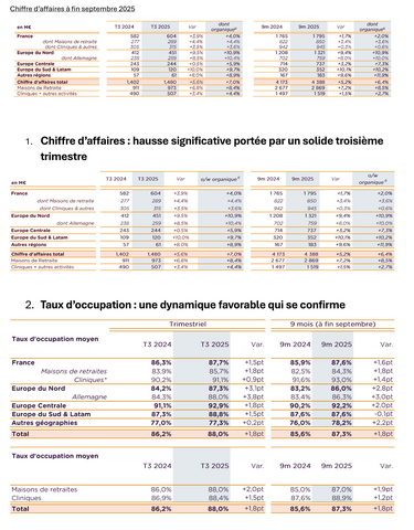 original Tableaux de support T3 2025