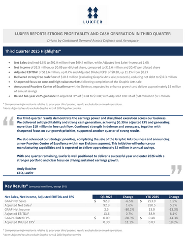 original Luxfer Third Quarter 2025 Earnings Release