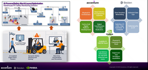 Together, Accenture, NVIDIA, and Belden are creating safer, smarter, and more connected industrial operations where the physical and digital worlds converge.