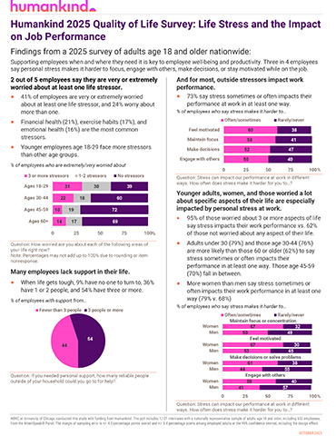 thumbnail Humankind 2025 Quality of Life Survey: Life Stress and the Impact on Job Performance