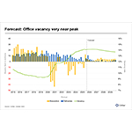 Forcast_Office_Vacancy_Rate_Near_Peak.jpg
