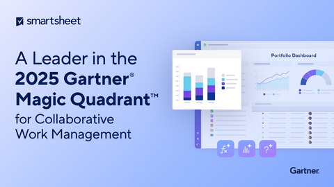 Smartsheet named a Leader in the Gartner Magic Quadrant for Collaborative Work Management (CWM) for the third consecutive year.