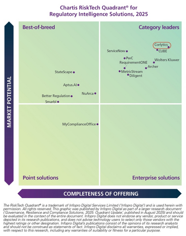 original 2025 Chartis RiskTech Quadrant for Regulatory Intelligence Solutions