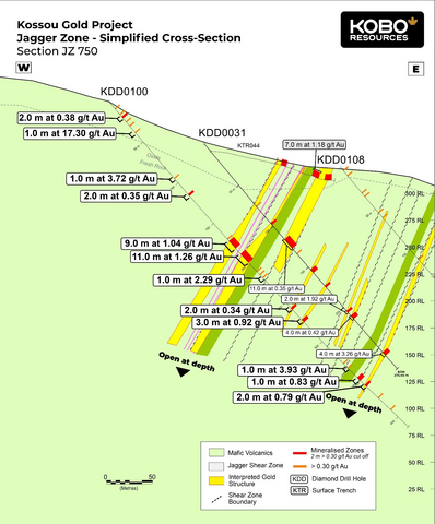 thumbnail Figure 1 : Emplacement des trous de forage dans la zone Road Cut et géologie simplifiée