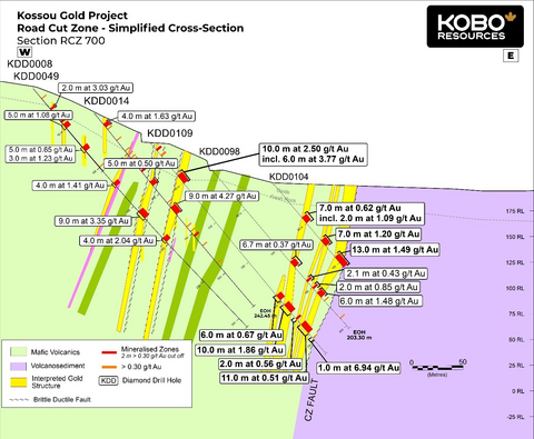 thumbnail Figure 4 : Emplacement des trous de forage dans la zone Jagger et géologie simplifiée