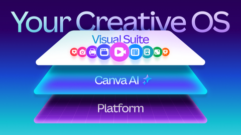 Built on Canva’s world-first Design Model, the Creative Operating System brings together every part of the creative process from design and collaboration to publishing and performance.