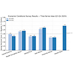 Economic_Conditions_Survey_Results.jpg