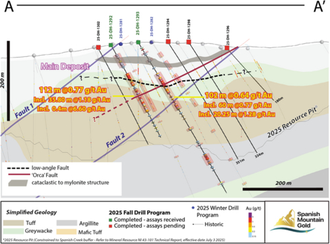 original Figure 1: Drill Section Through Orca Fault Area (looking northeast)